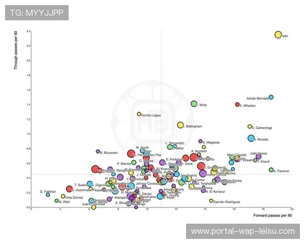 球员转会网络模型揭示五大联赛内部紧密联系与跨联赛稀疏特性。